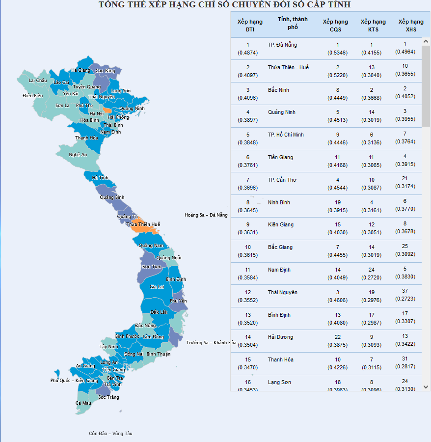 Thông tin xếp hạng đánh giá chuyển đổi số 2021