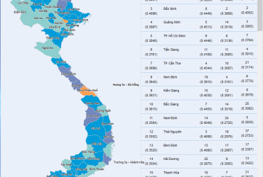 Thông tin xếp hạng đánh giá chuyển đổi số 2021